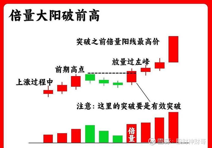 锁仓技巧三大禁忌