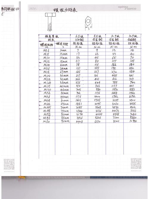 螺丝拧紧扭力国家标准参照表