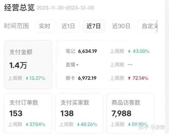 浏览量才一百多怎么回事啊