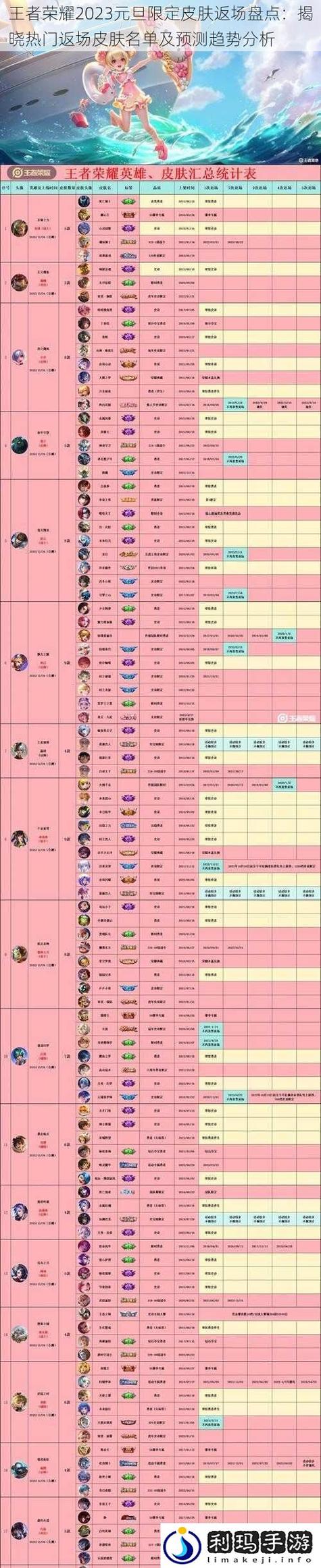 王者现在是s几赛季?2023截图3