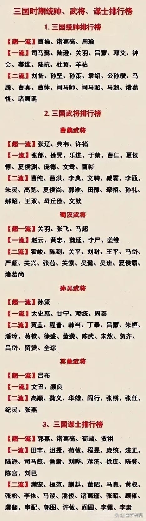三国霸气的名字