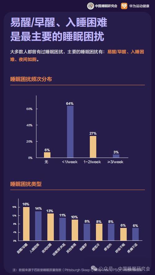 华为手机无睡眠数据