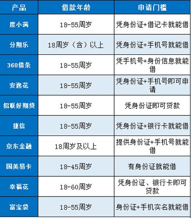 正规借钱平台