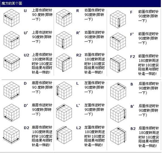 特殊字符输入
