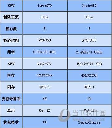 麒麟980可以开极限帧率吗