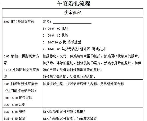 婚礼流程详细步骤