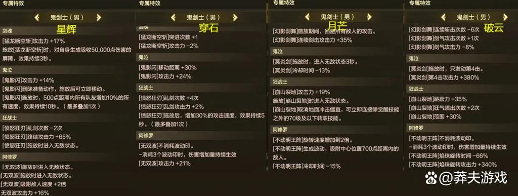 dnf什么时候开的70级