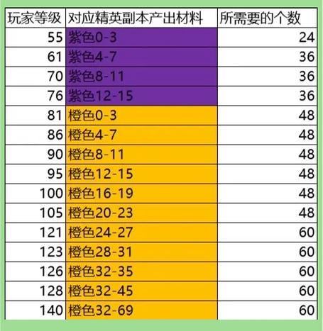 火影kt攻略