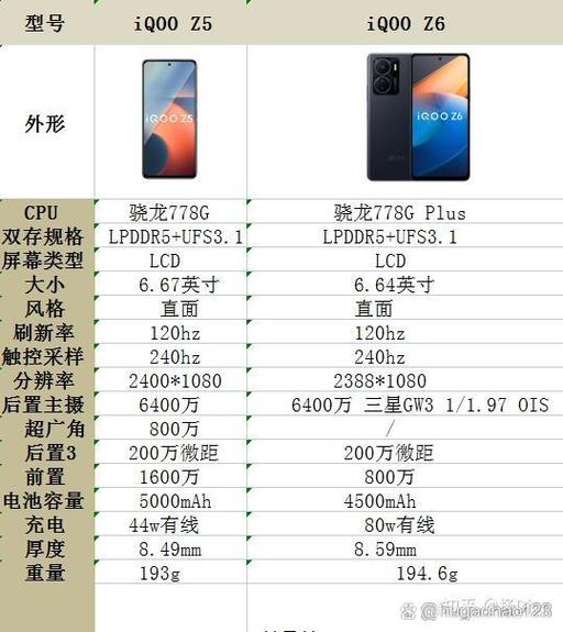 iQOO5跟z5哪个好