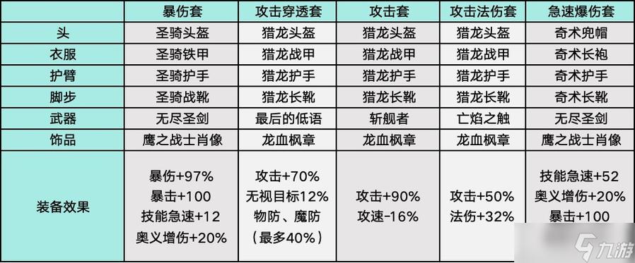 大天使叠满加多少法强