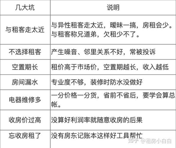 对付二房东的最好方法