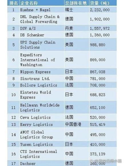 十大国际货代公司排名