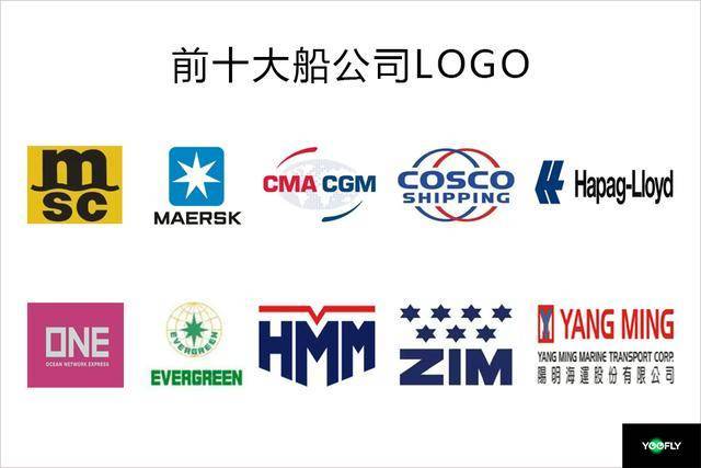 十大国际货代公司排名截图3