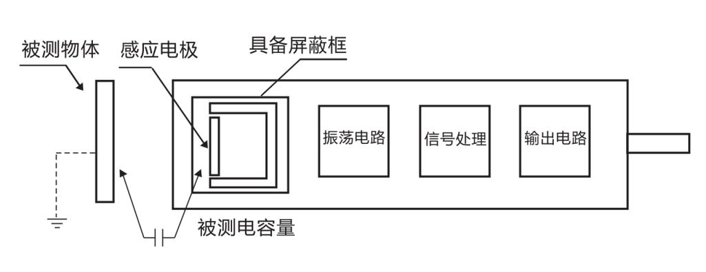 接近开关内部结构图及原理