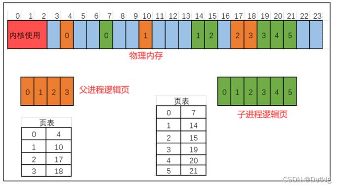 拷贝与复制