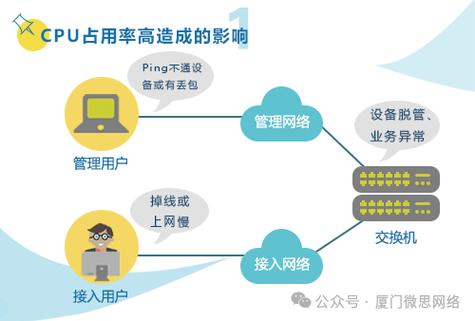 office吃内存还是cpu