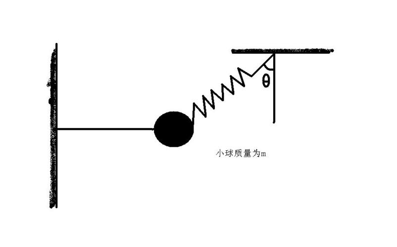 绳子和弹簧相连剪断绳子