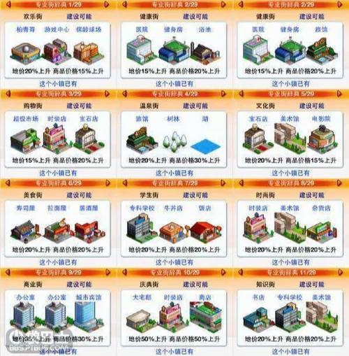都市古董大亨在线阅读