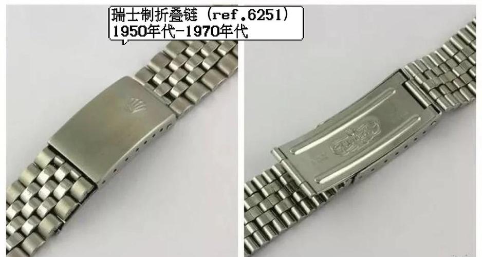 表带的各个部位名称图标