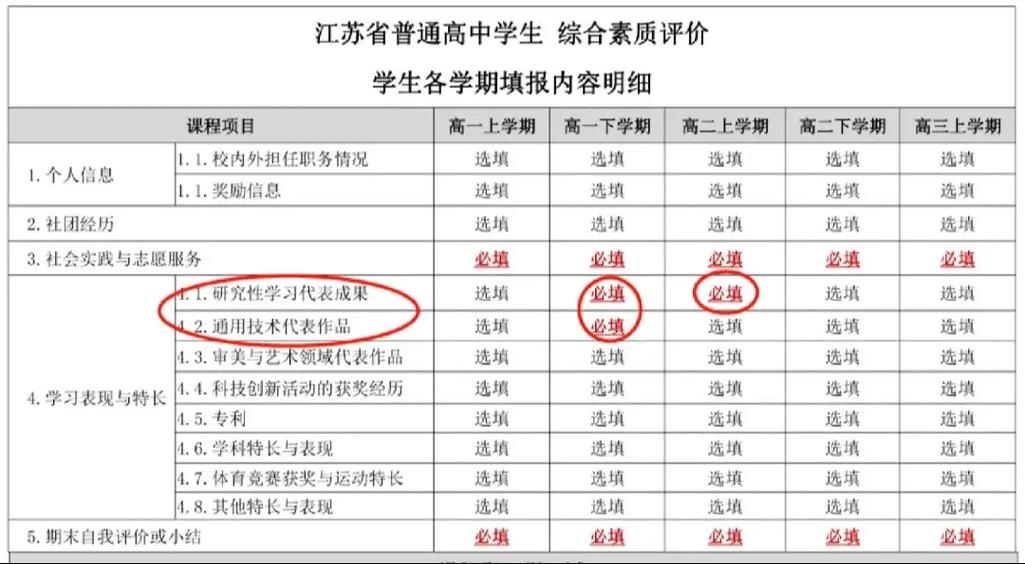 江苏省普通高中学生综合素质评价表