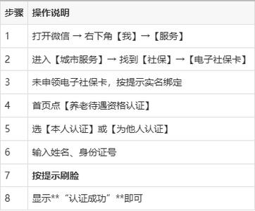 社保每年刷脸网上怎么弄