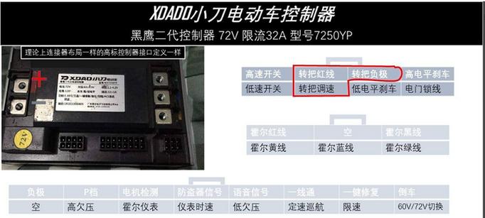 小刀电动车线路故障怎么修复