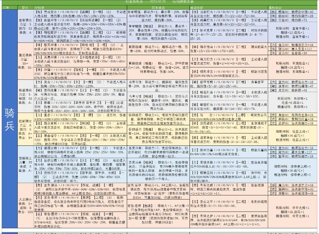 诸神皇冠雷主转职路线