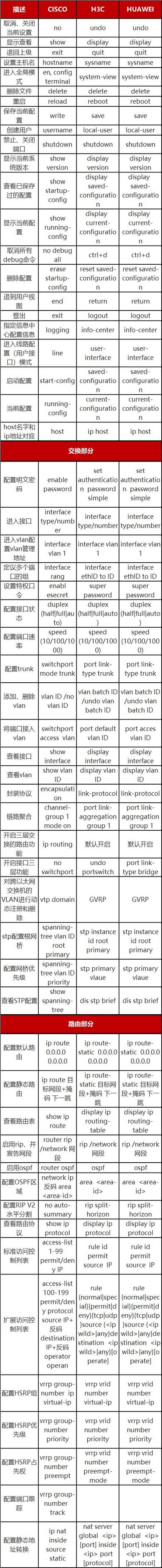 华三交换机配置命令大全