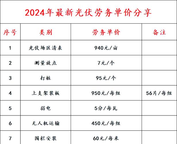 安装光伏板多少钱一组截图2
