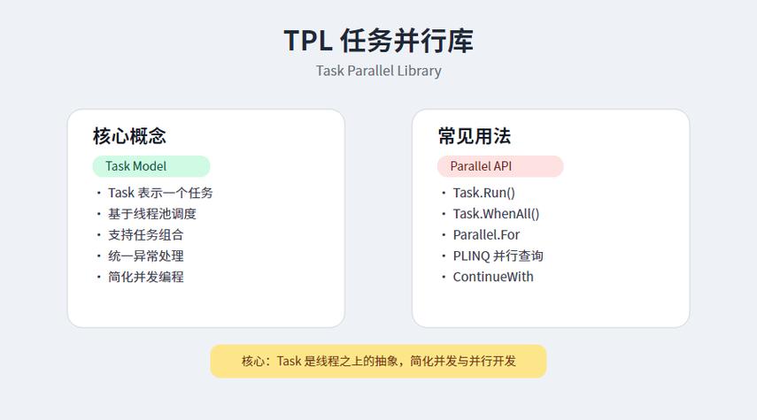 parallel读音