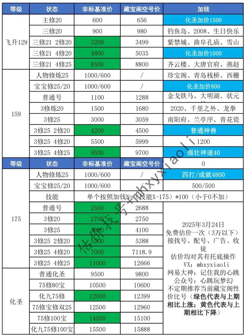 梦幻西游吃金丹到9需要多少钱
