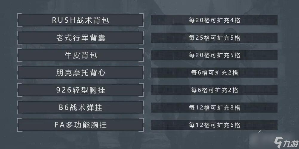 暗区突围最强套包攻略
