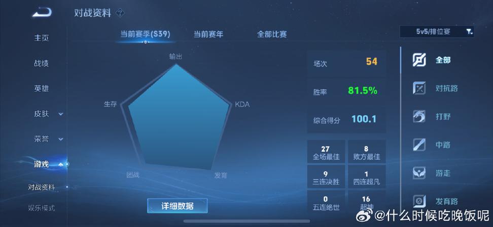 最低排位是什么意思