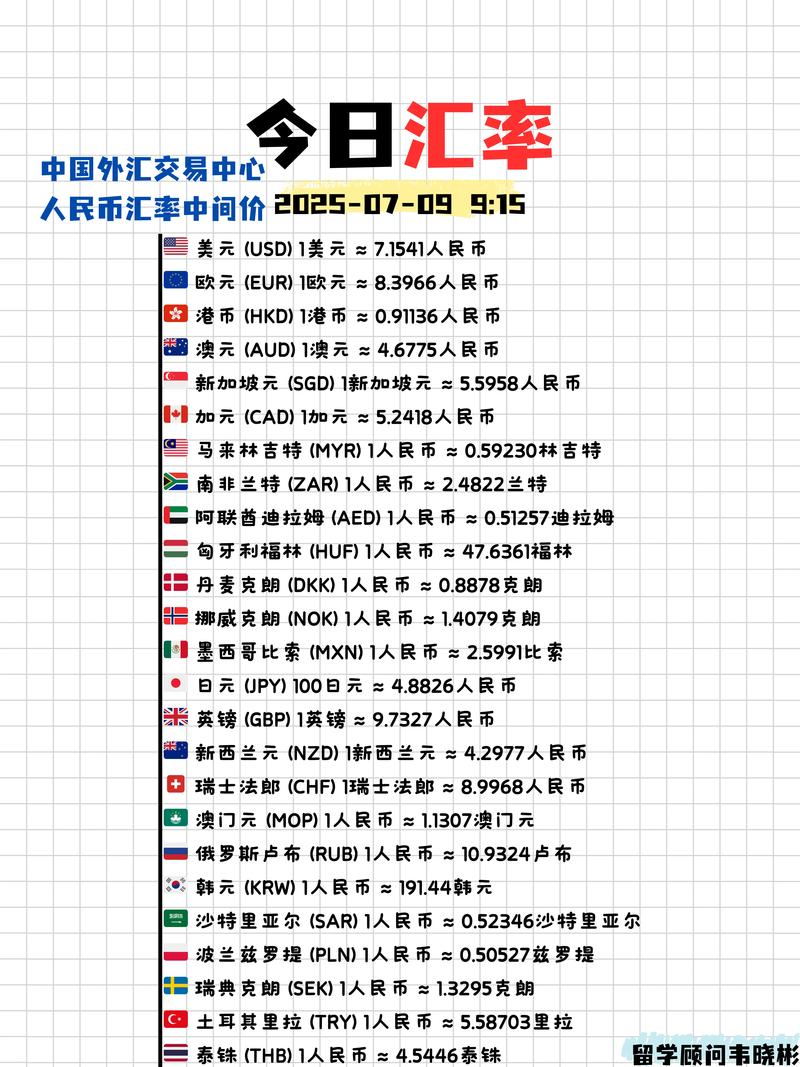 环球币的最新5天内消息