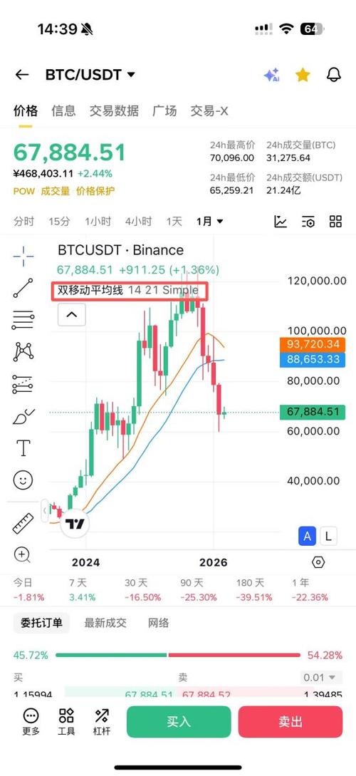 比特币120ma指的是什么