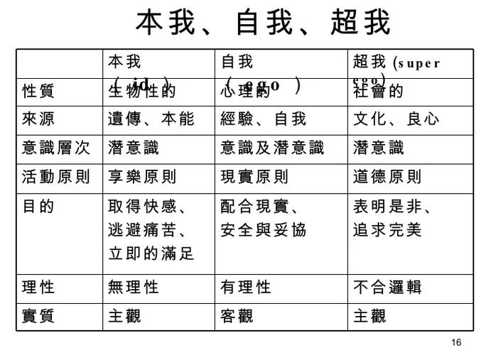 超我本我自我示意图