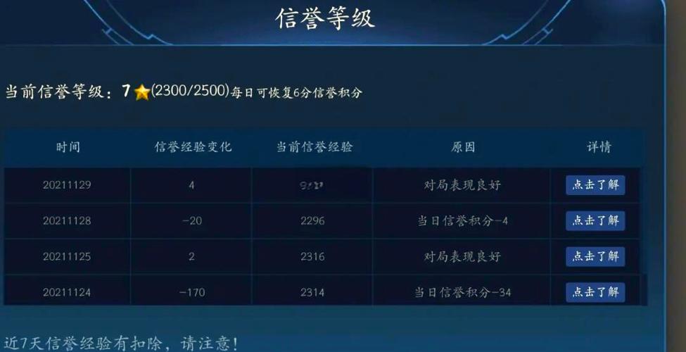 鹰眼护卫队信誉等级