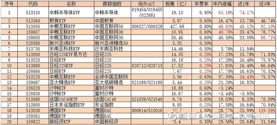 中概互联etf哪个好
