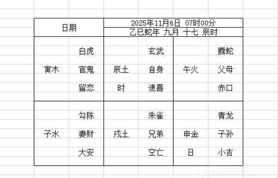 江氏小六壬排盘