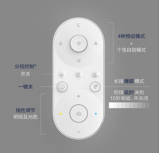 遥控灯头拆解