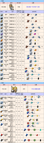 冒险岛武器