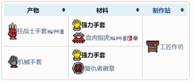 泰拉瑞亚机械手套合成方式