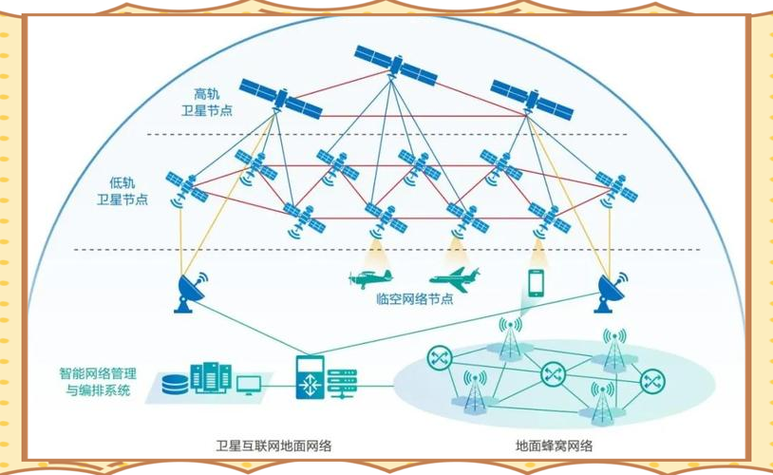 窄带无线通信优缺点