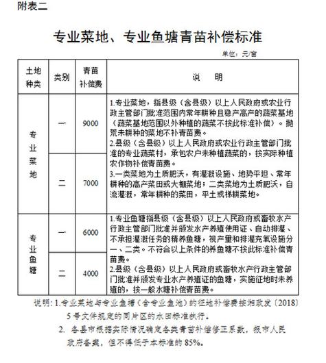 鱼塘赔偿标准一览表