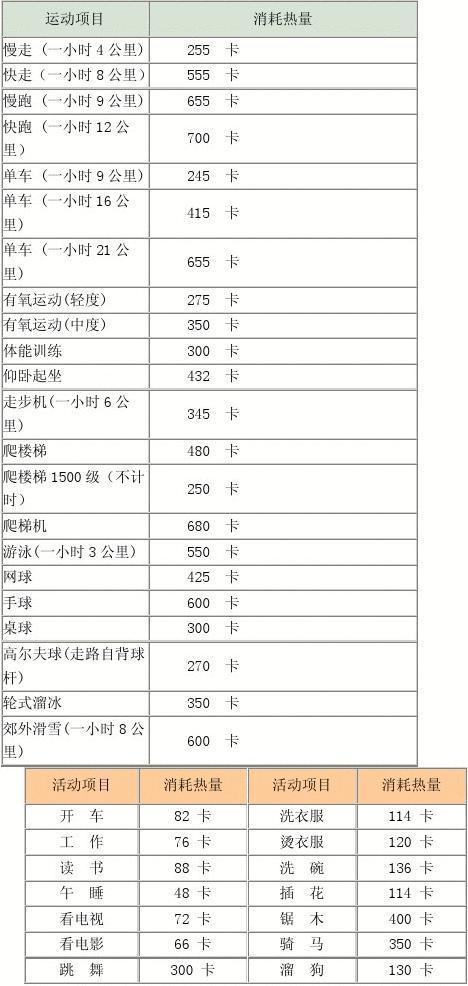 每天消耗1000卡路里