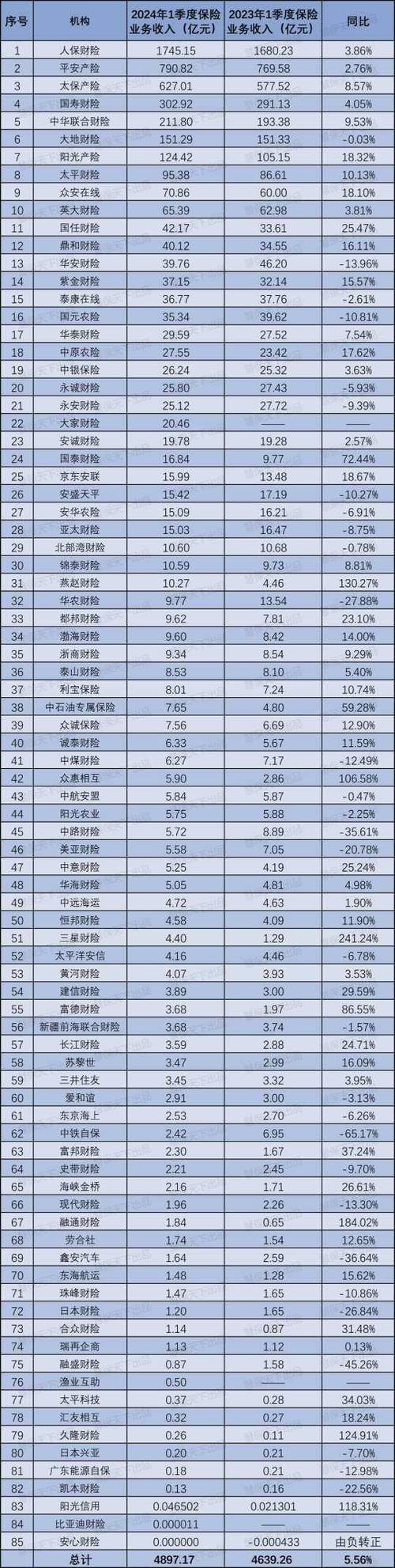 中国车险十大排名