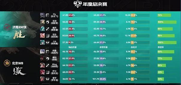 kplvip荣耀播报