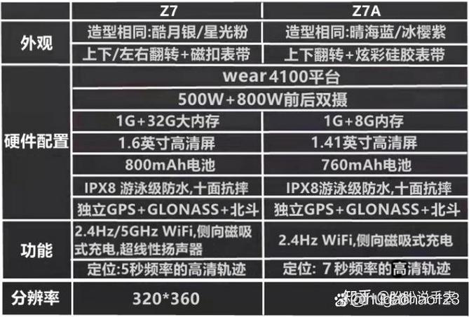 z6pro和z7哪个更值得入手