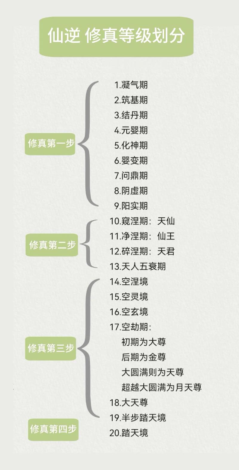 修仙派入门考试