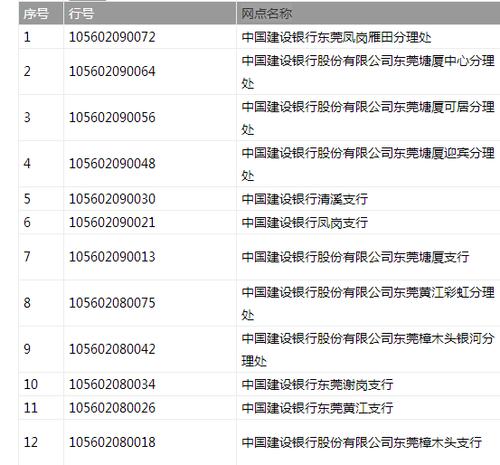 中国建设银行开户总行编码是多少